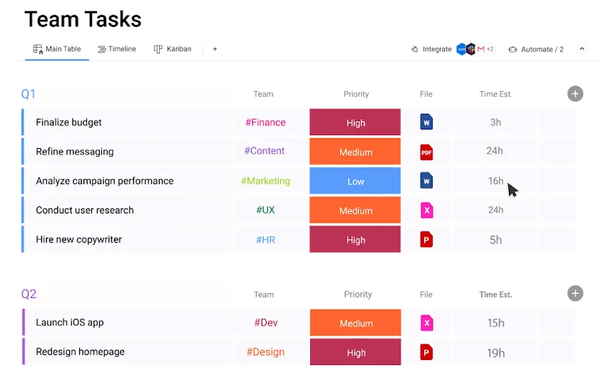 Produktentwicklungssoftware: farbcodierte Liste mit Aufgaben in Monday.com