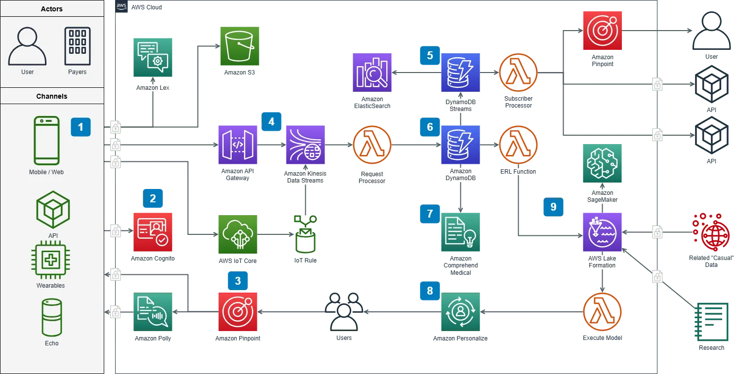 Diagrams.net Dashboard: tools voor procesin kaart brengen
