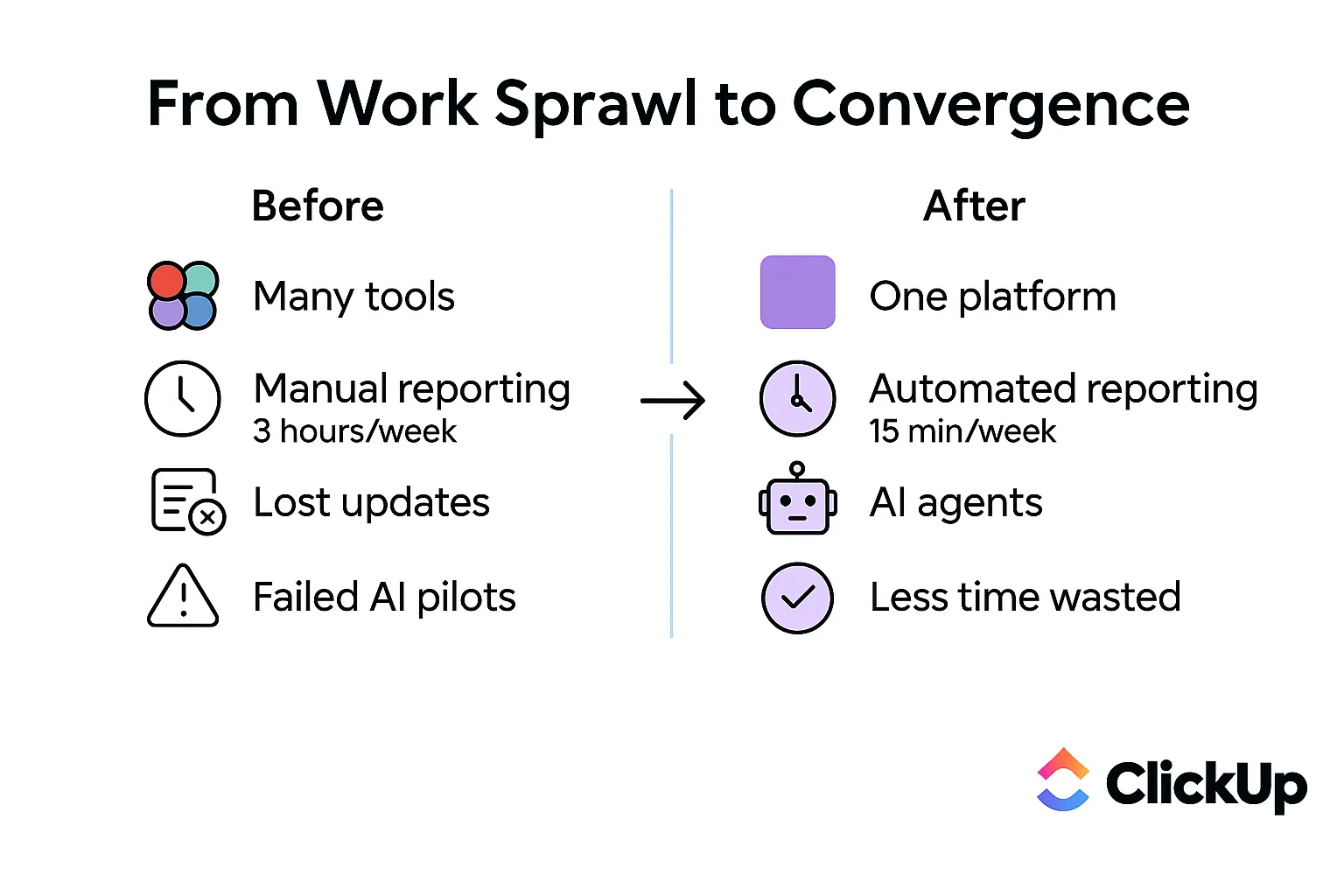 Da dispersão do trabalho à convergência