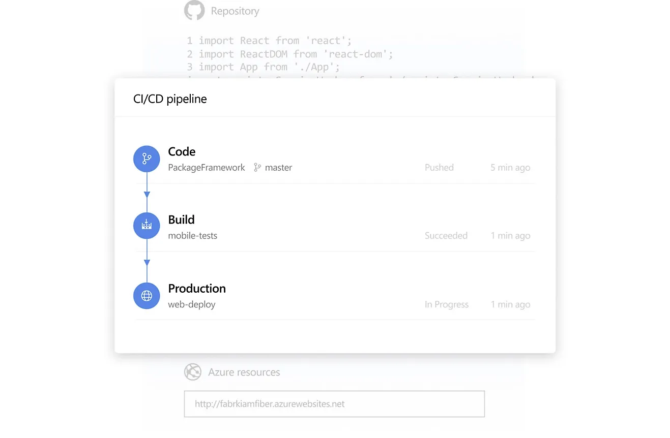 Tổng quan về quy trình CI/CD trong Azure DevOps