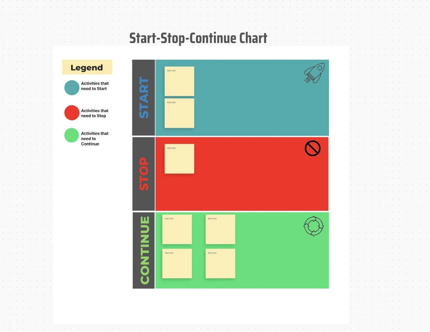 szablony retrospektywy projektu: Szablon ClickUp „Start, Stop, Continue”