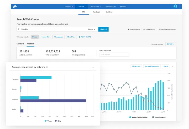 Accédez instantanément aux actualités tendance dans le monde entier et découvrez les contenus les plus performants avec BuzzSumo.