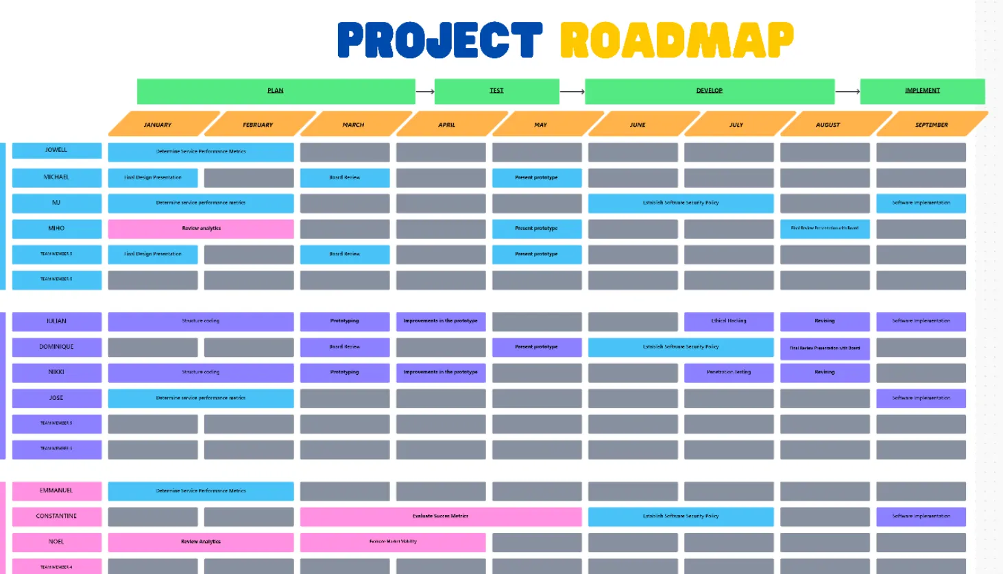 Plantilla de pizarra para hoja de ruta de proyectos de ClickUp