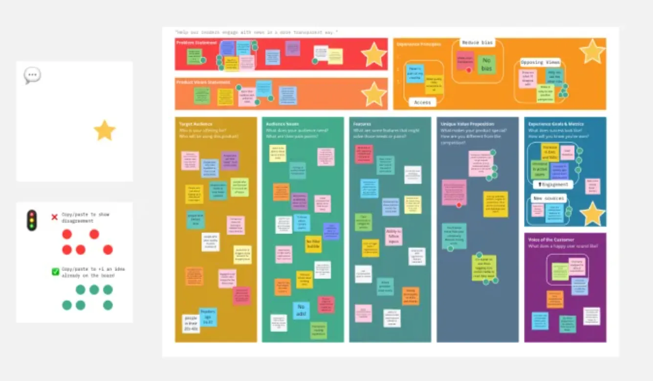 Šablona Product Vision Canvas