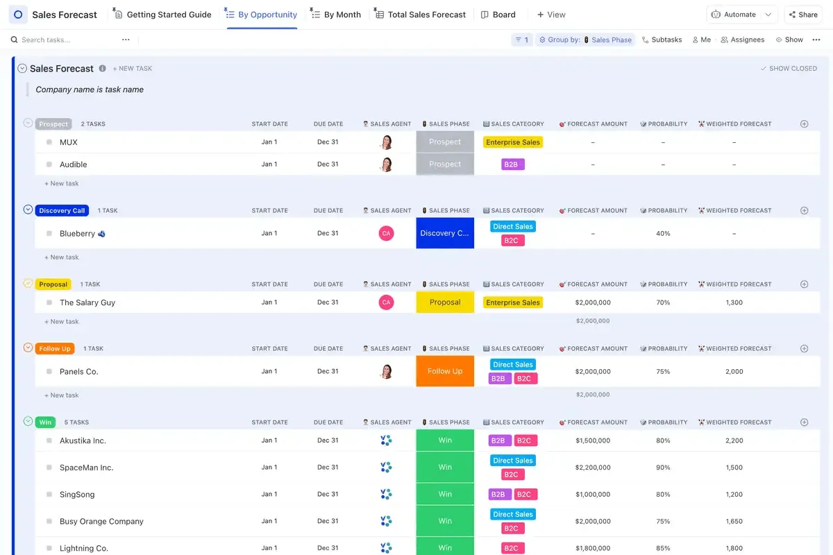 Använd ClickUps mall för försäljningsprognoser för att följa upp och analysera tidigare resultat samt sätta upp och följa upp framtida mål baserat på analysen.