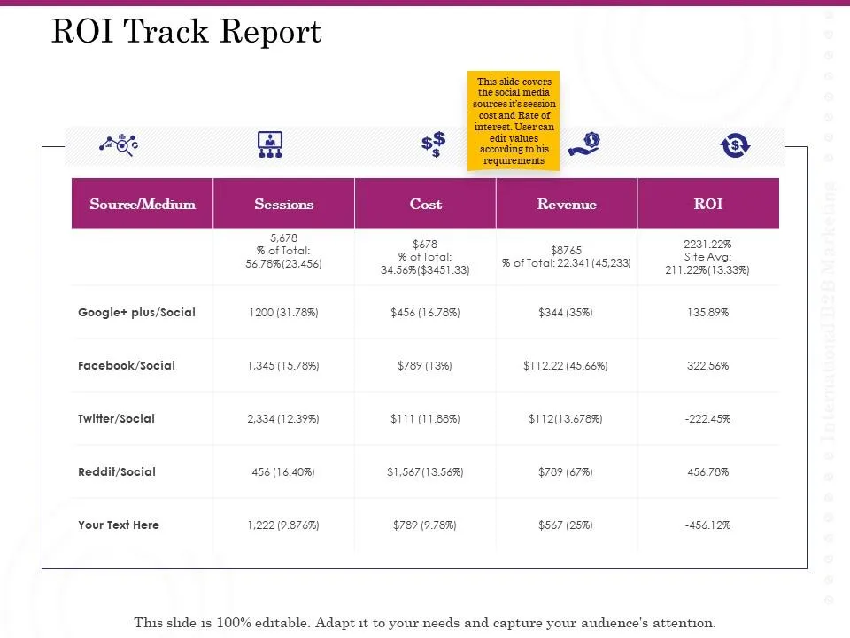 Plantilla de informe de seguimiento del ROI en PowerPoint de SlideTeam