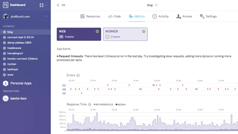 Alternatif Vercel: Heroku