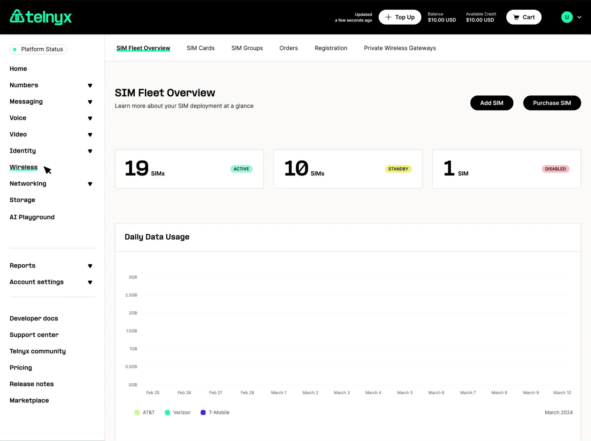 Painel Telnyx Software de comunicação em nuvem
