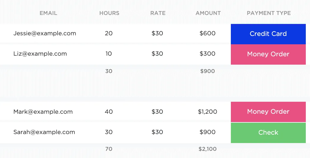 ClickUp Procesos financieros