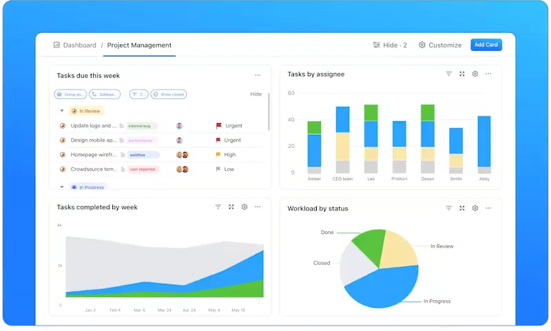 Sehen und teilen Sie den Fortschritt Ihres Teams mit Echtzeit-Berichten über ClickUp Dashboards.