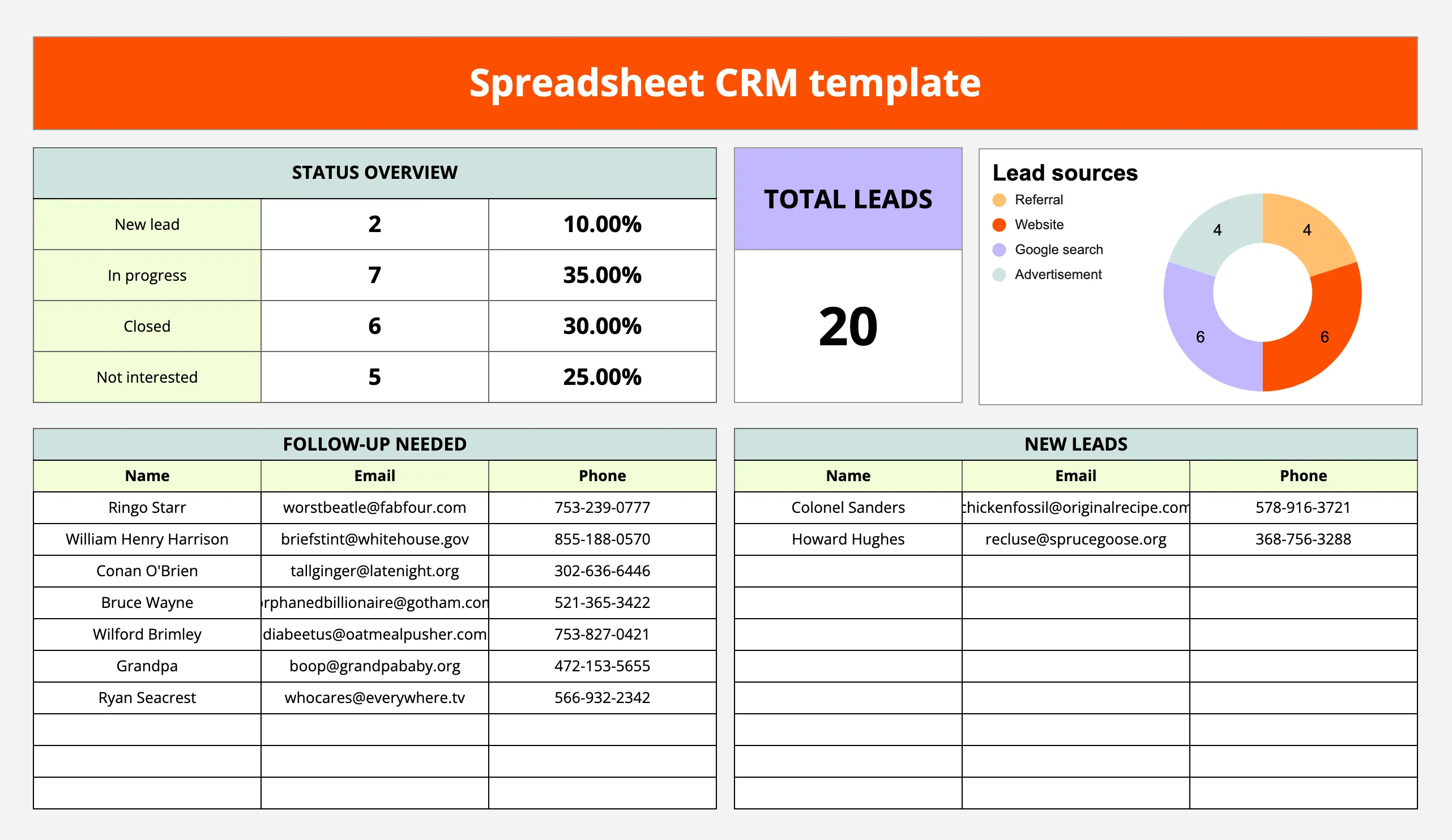 Zapier Google 스프레드시트 CRM 템플릿