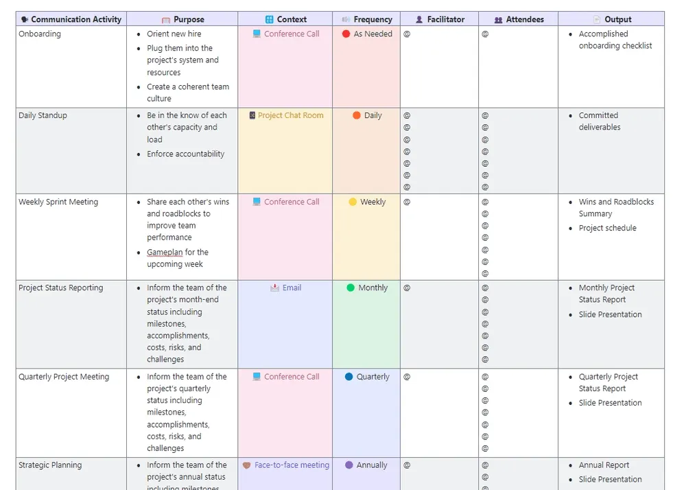 Tenez les membres de votre équipe informés des tâches, des responsabilités, des échéances et plus encore grâce au modèle de rapport matriciel de communication ClickUp.
