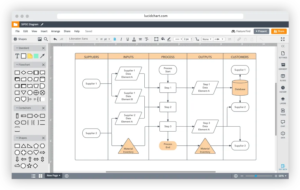 Lucidchart comme alternative à Whimsical