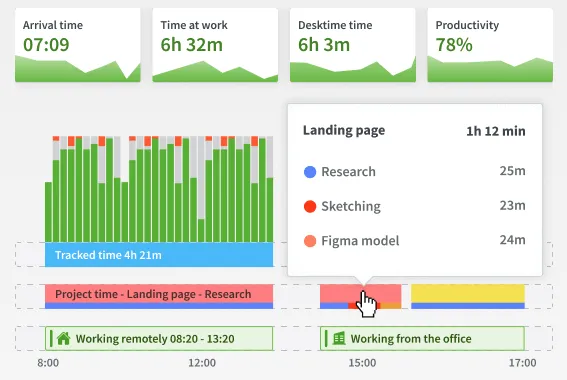 Produktbeispiel DeskTime