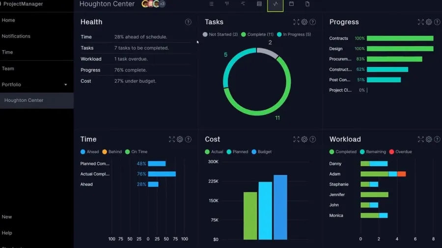 ProjectManager: Mantén tus proyectos en marcha sin problemas con este software de diagramas de Gantt para Mac