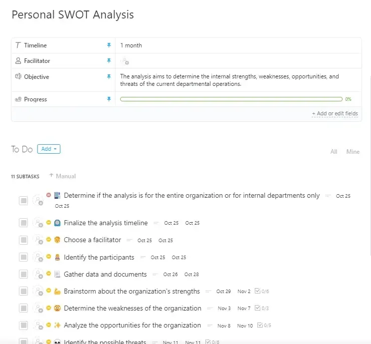 Modèle d'analyse SWOT personnelle de ClickUp