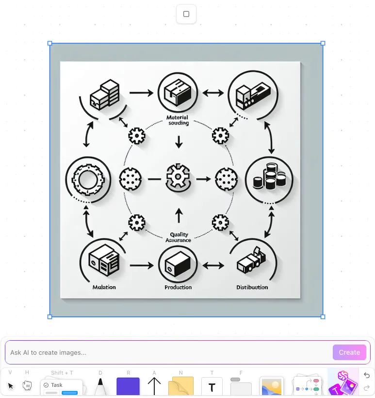 แผนผังความคิดและกระบวนการทำงานด้วย ClickUp AI image generator