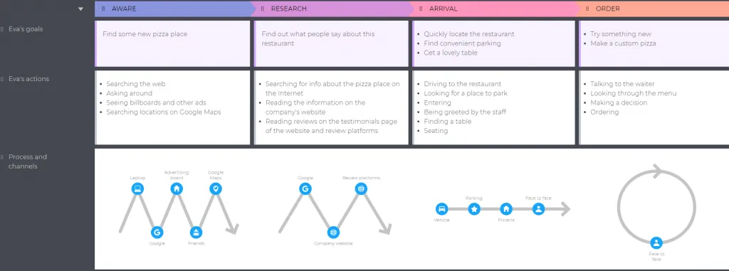 Produktbild zu „UXpressia Customer Journey Mapping“