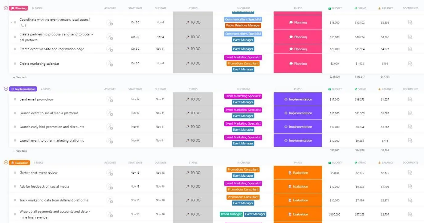เทมเพลตแผนการตลาดกิจกรรม ClickUp