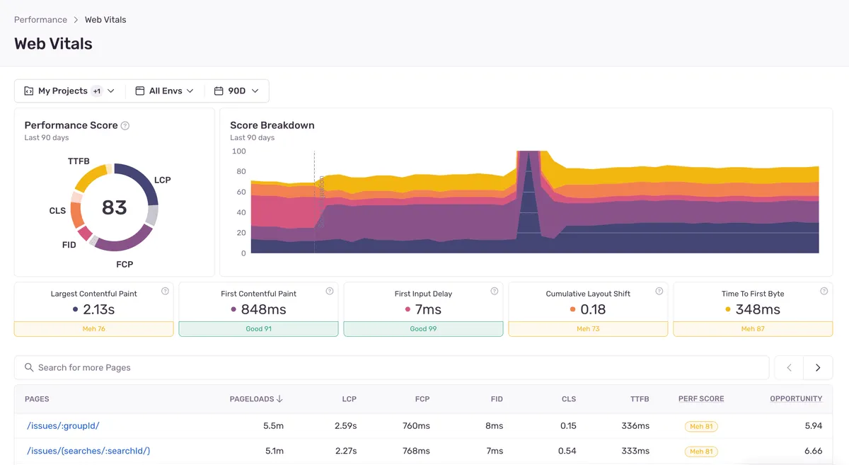 sentry: umělá inteligence pro sledování a řešení chyb