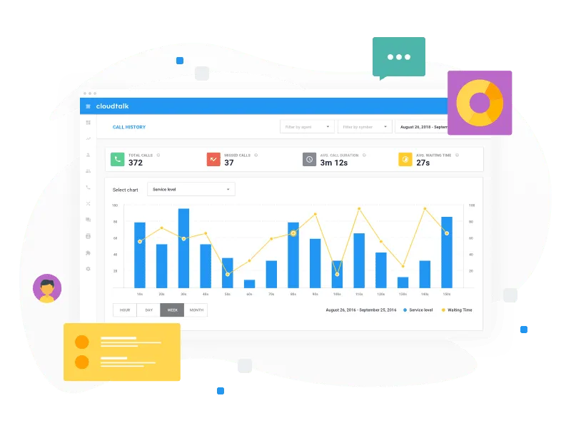 Integración de Cloudtalk con Front