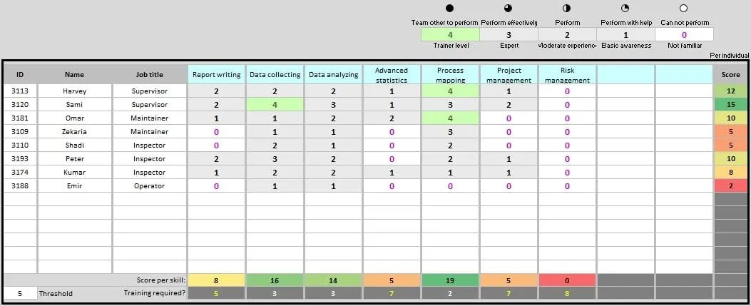 Capture d'écran du modèle de matrice de compétences Excel de CIToolkit