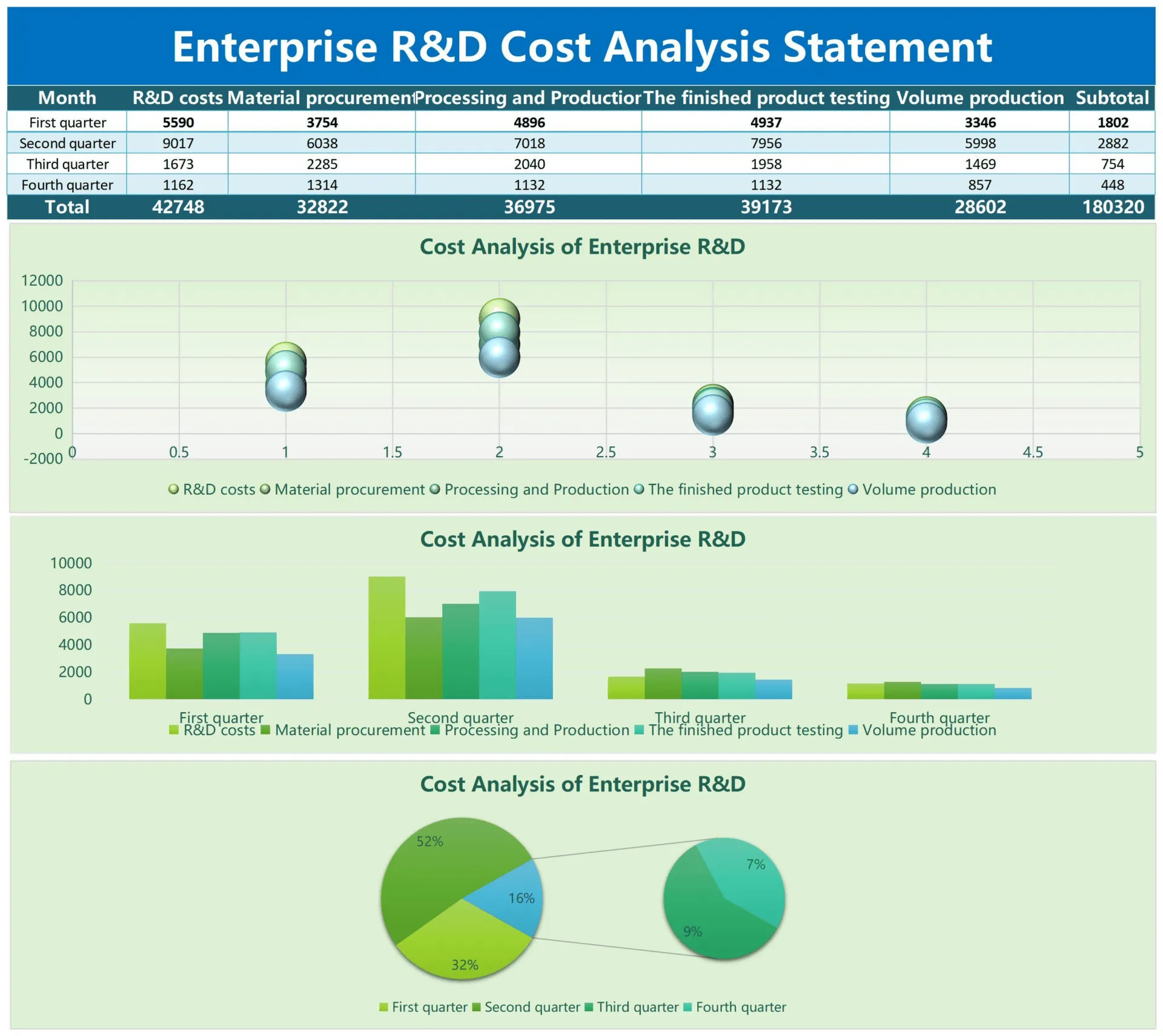 Vorlage für die Kostenanalyse eines Unternehmens in Excel