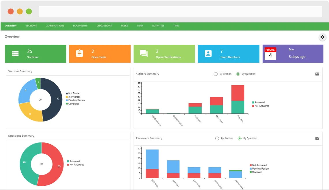 Responsive.io Painel de gerenciamento de respostas a solicitações de propostas