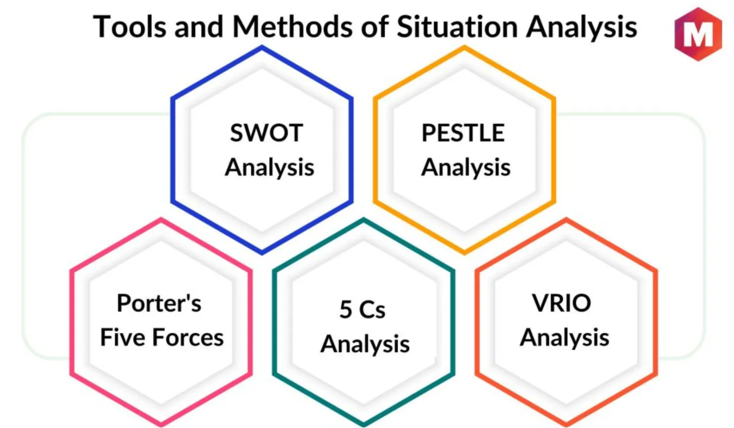 Tools und Methoden der Situationsanalyse via Marketing91