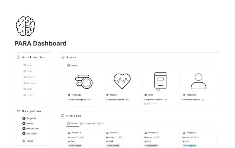 Modèle Notion Second Brain : Second Brain (tableau de bord PARA) par Organized Dashboard