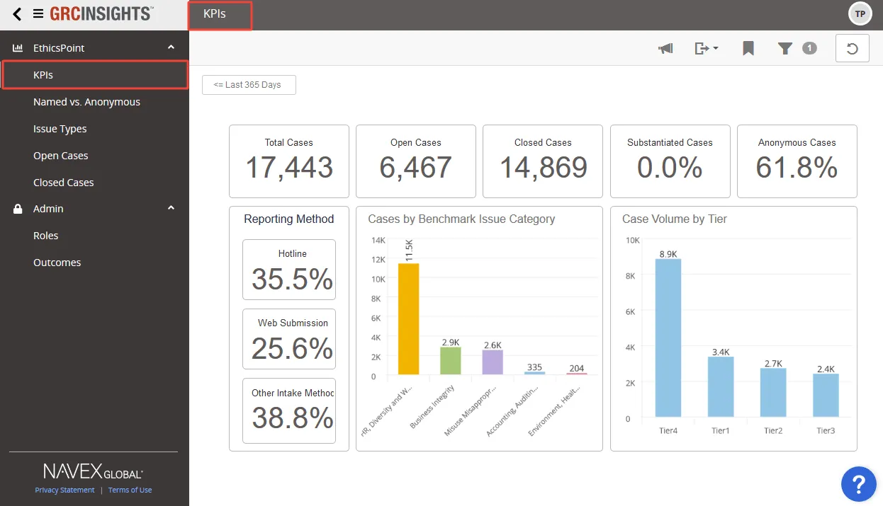 Painel Navex One