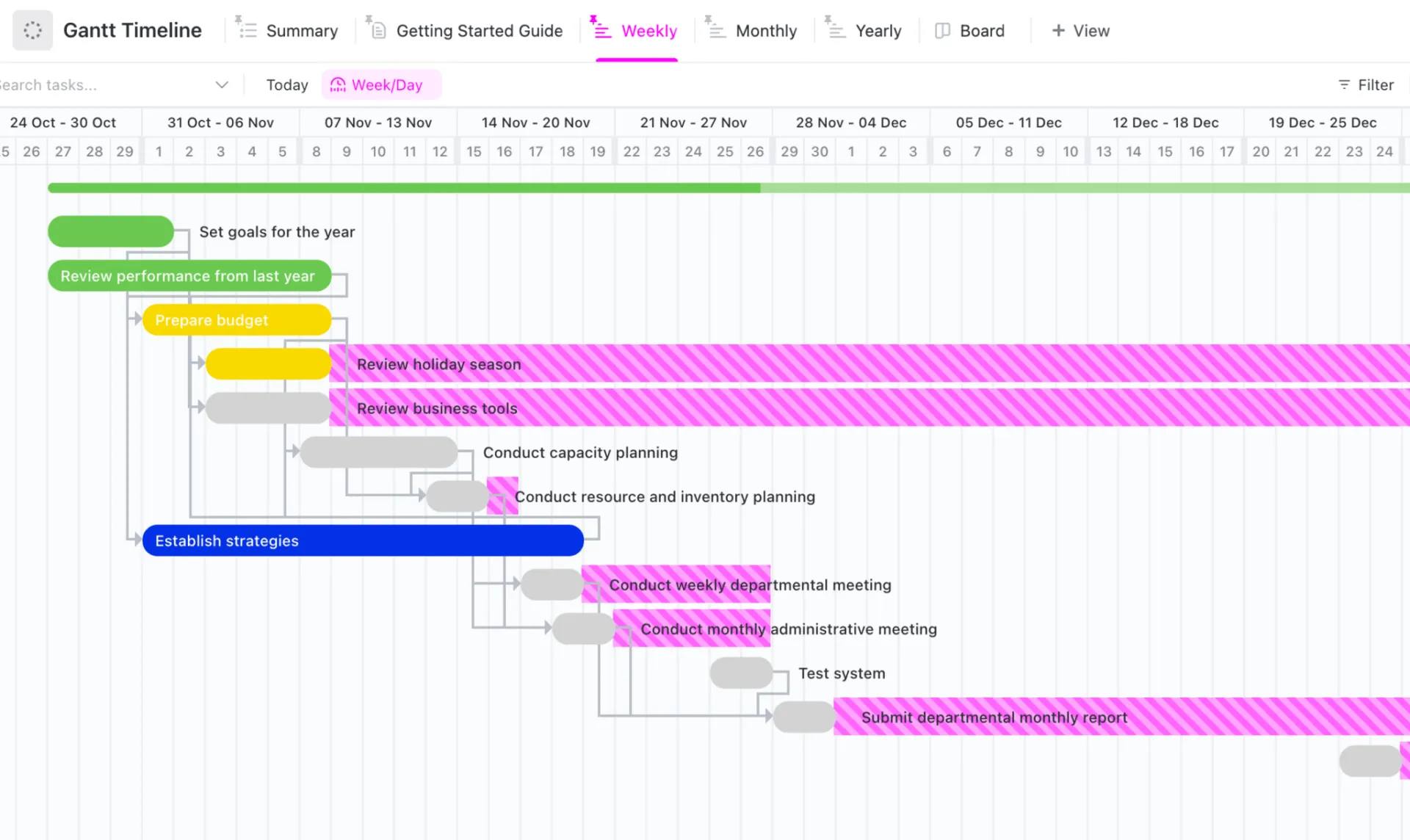 Diagramme de Gantt - vue hebdomadaire