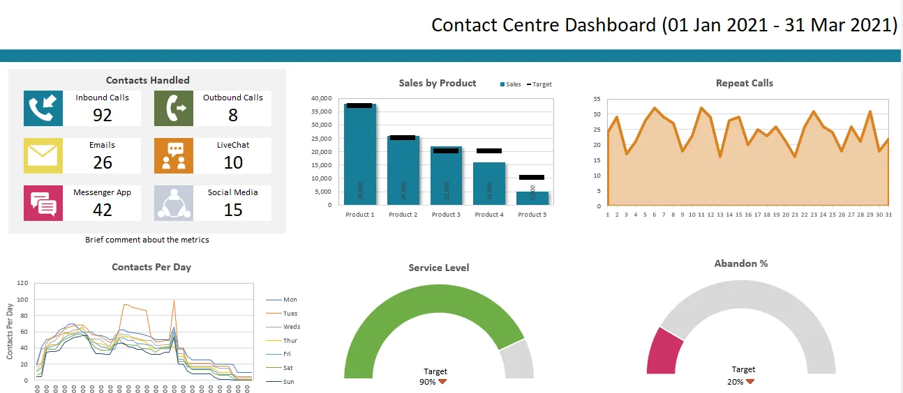 เทมเพลตบันทึกการโทรสำหรับแดชบอร์ดศูนย์ติดต่อลูกค้าในรูปแบบ Excel โดย Call Centre Helper