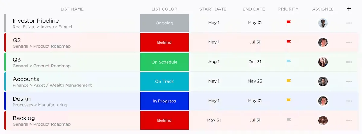 Portfolios ClickUp : Microsoft Project contre Primavera
