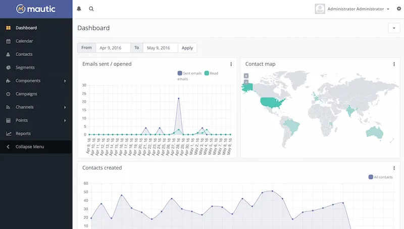 Mautic: software SaaS de marca blanca