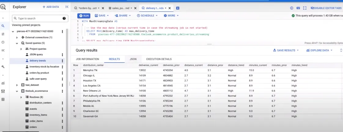 Google BigQuery
