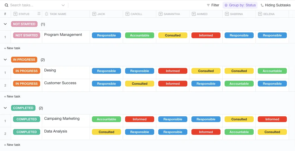 Exemple de diagramme RACI regroupé par statut dans la vue Tableur de ClickUp