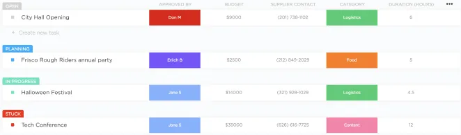 Personnalisation du flux de travail ClickUp