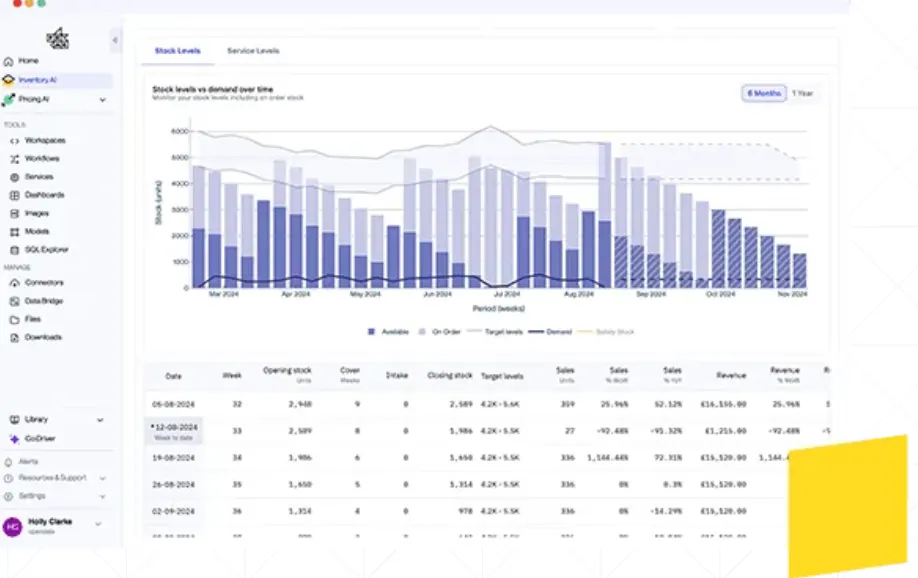 Peaks Inventory AI: AI för lagerhantering