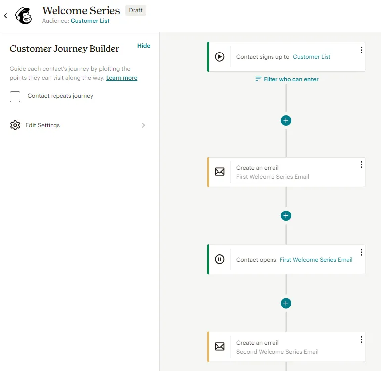 Mailchimp: Munkafolyamat-automatizálás és tartalomkezelő rendszerek a személyre szabott ügyfélélmény biztosításához