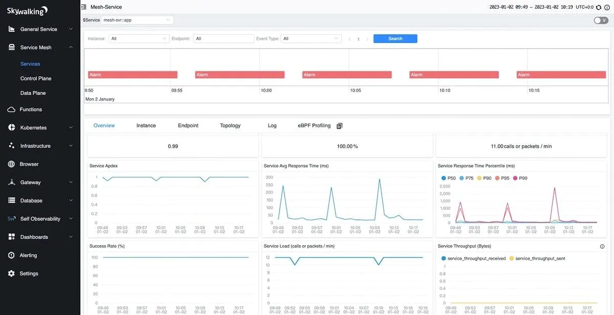 Outils d'analyse des causes profondes : tableau de bord des statistiques des services Apache Skywalking