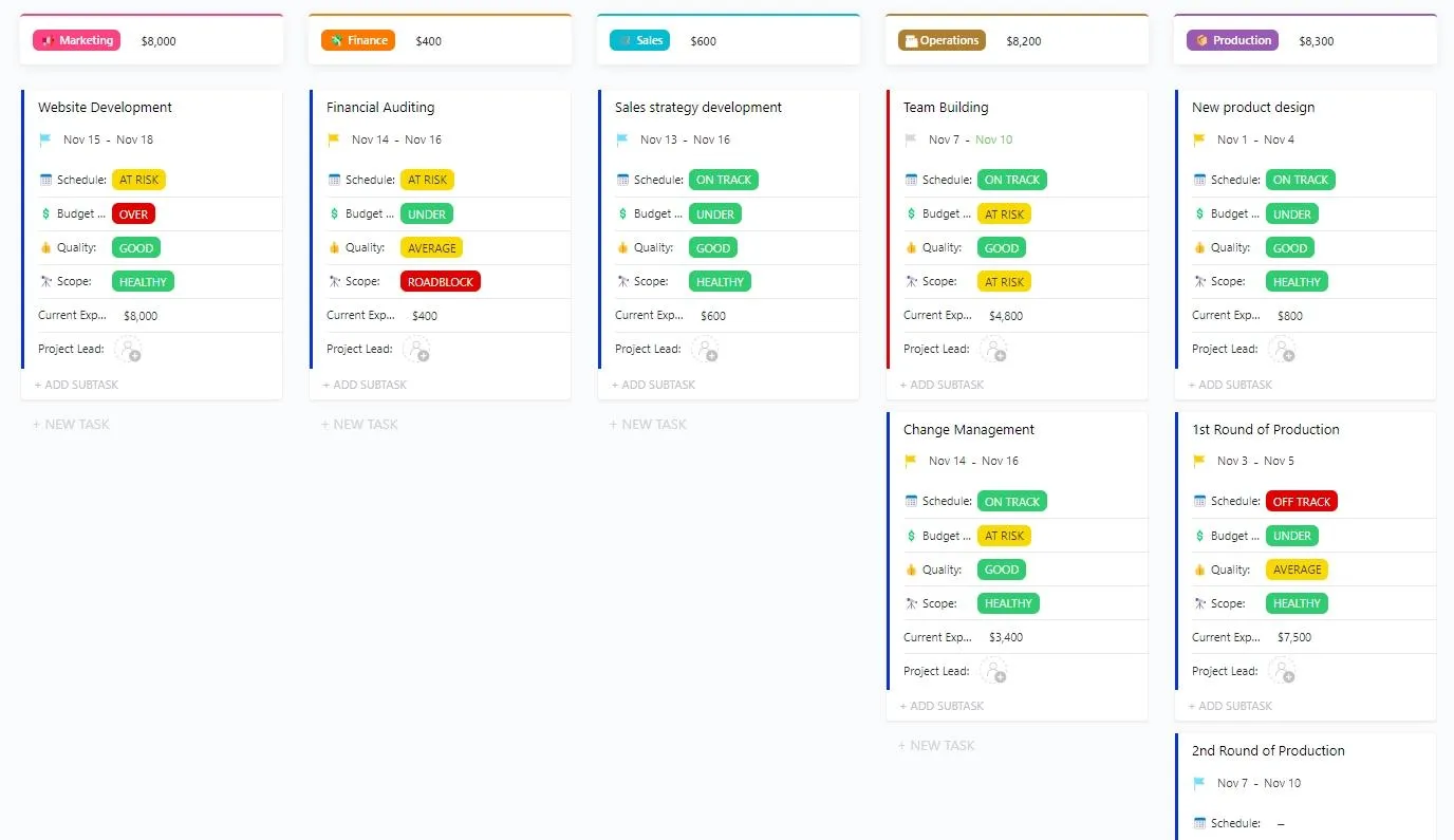 ClickUp Project Status Report Template