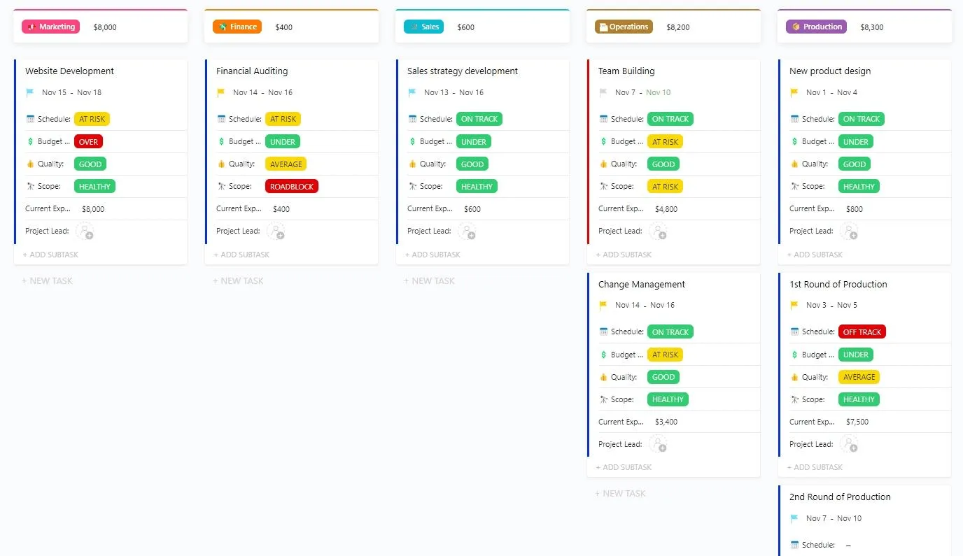 ClickUp Proje Durum Raporu Şablonu