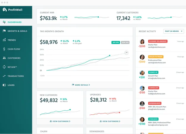 ProfitWell-Dashboards