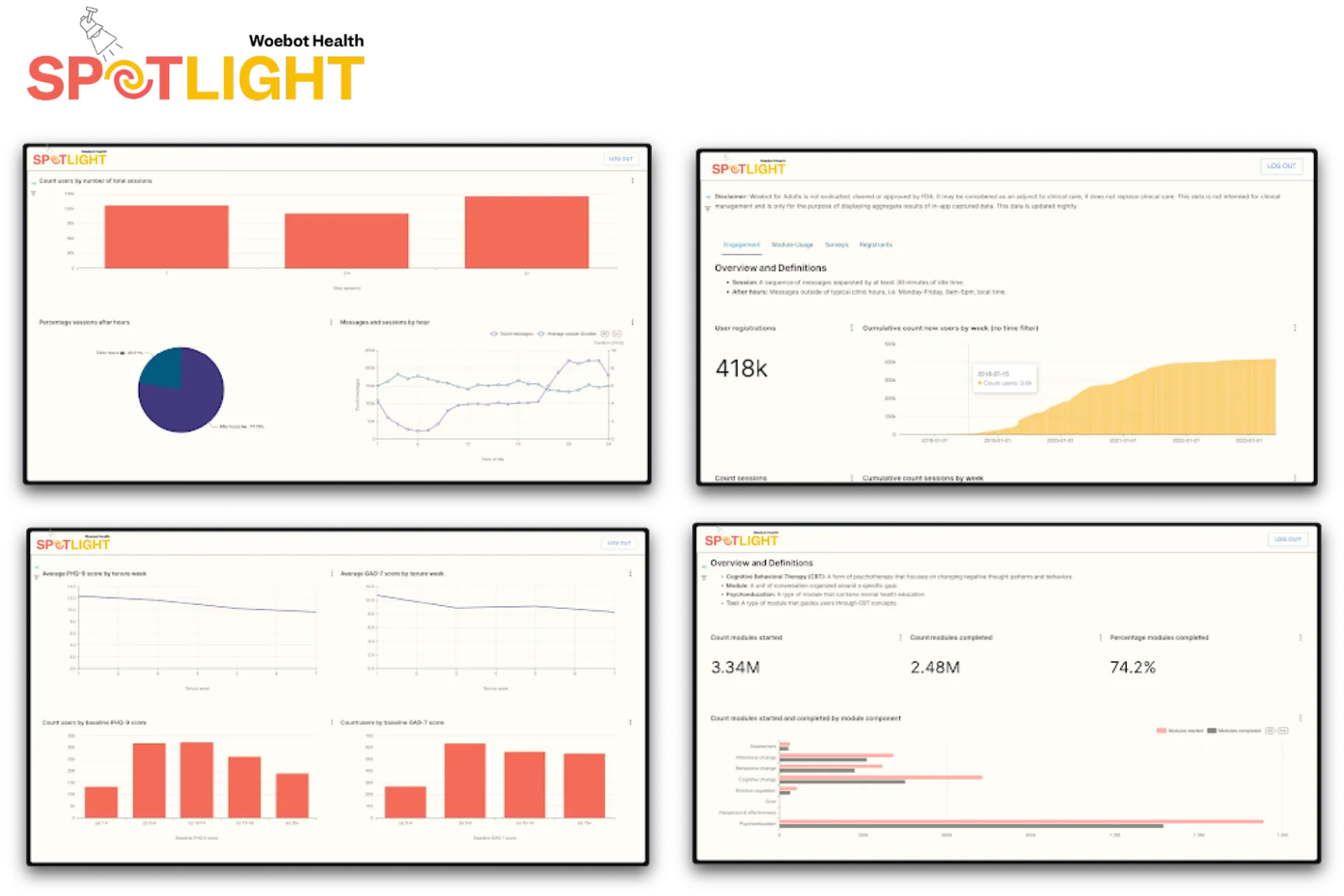 Dashboard Kesehatan Woebot