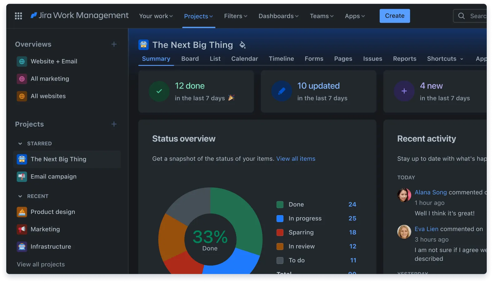 Jira Work Management
