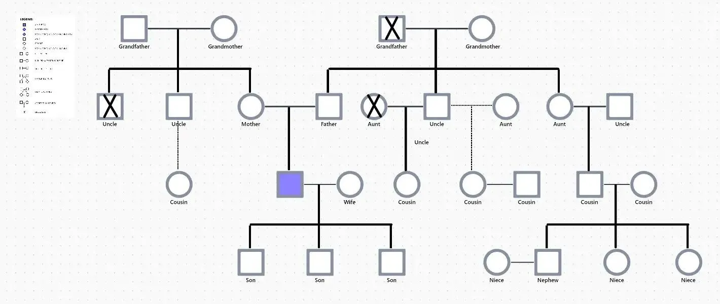 Mẫu bảng trắng sơ đồ quan hệ họ hàng của ClickUp