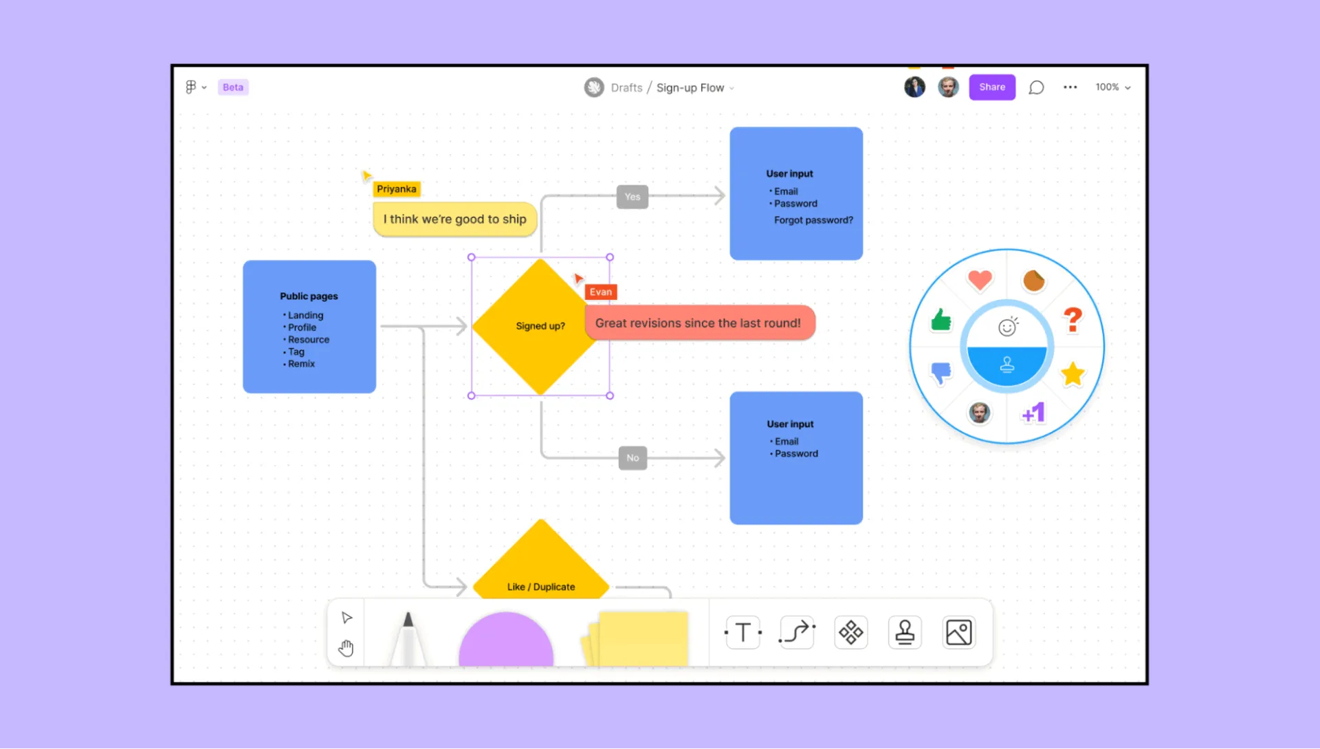 FigJam dashboard