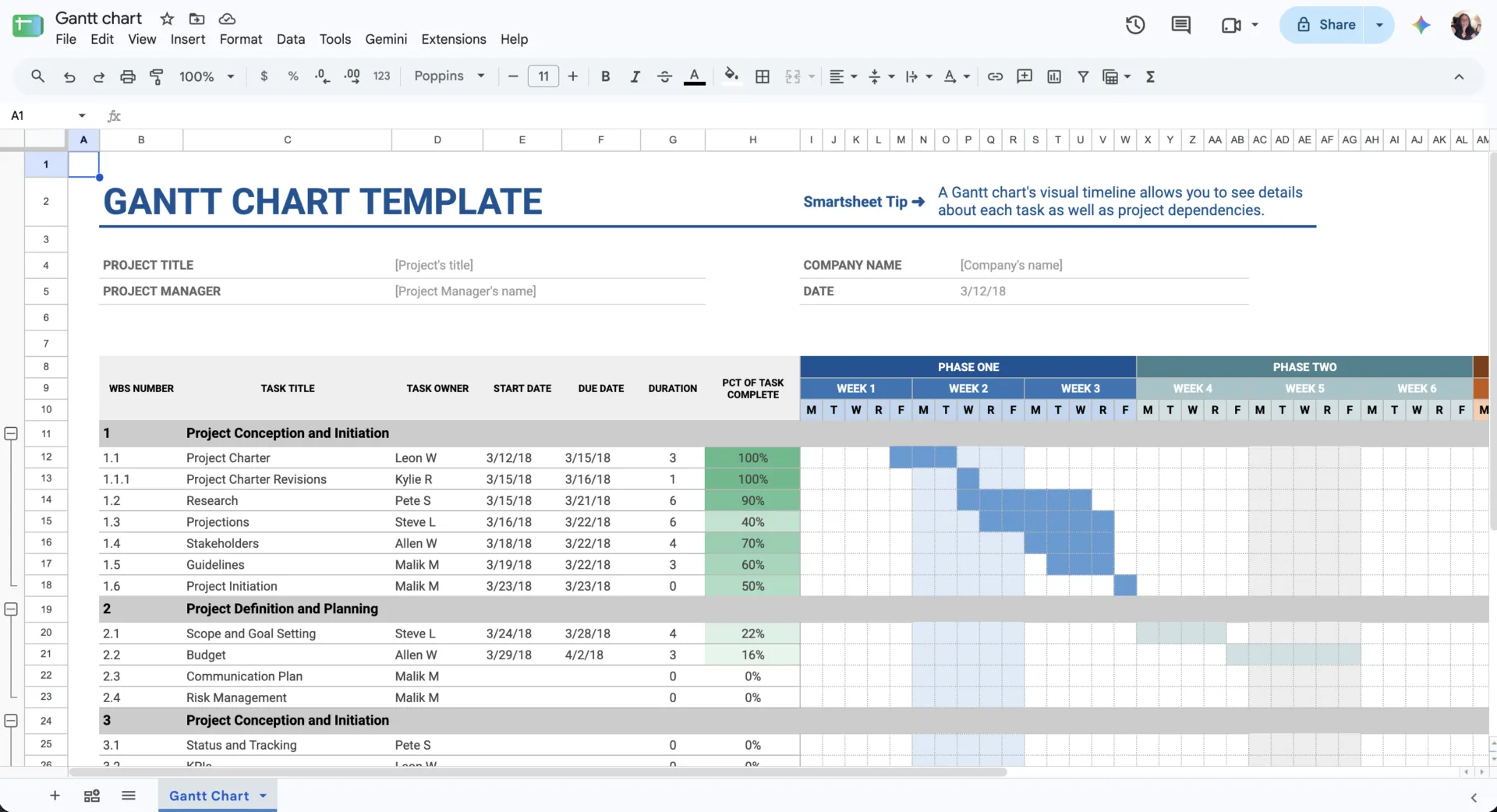 Modello di grafico Gantt di Fogli Google