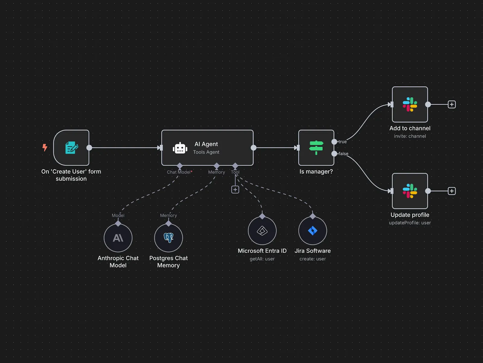 N8N Dashboard: alternatieven voor Bardeen AI